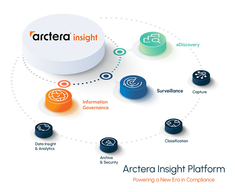 Visualisation showing all the capabilities of Arctera Insight Platform