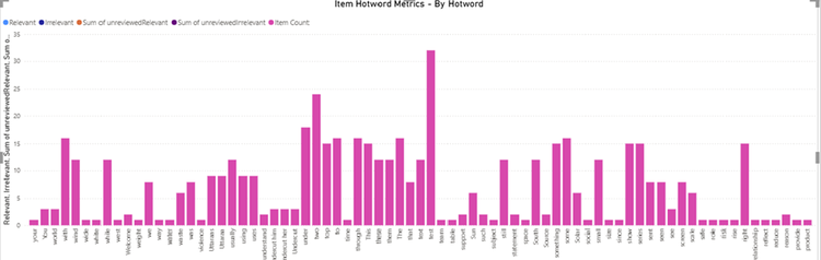 Arctera Insight's reporting capabilities