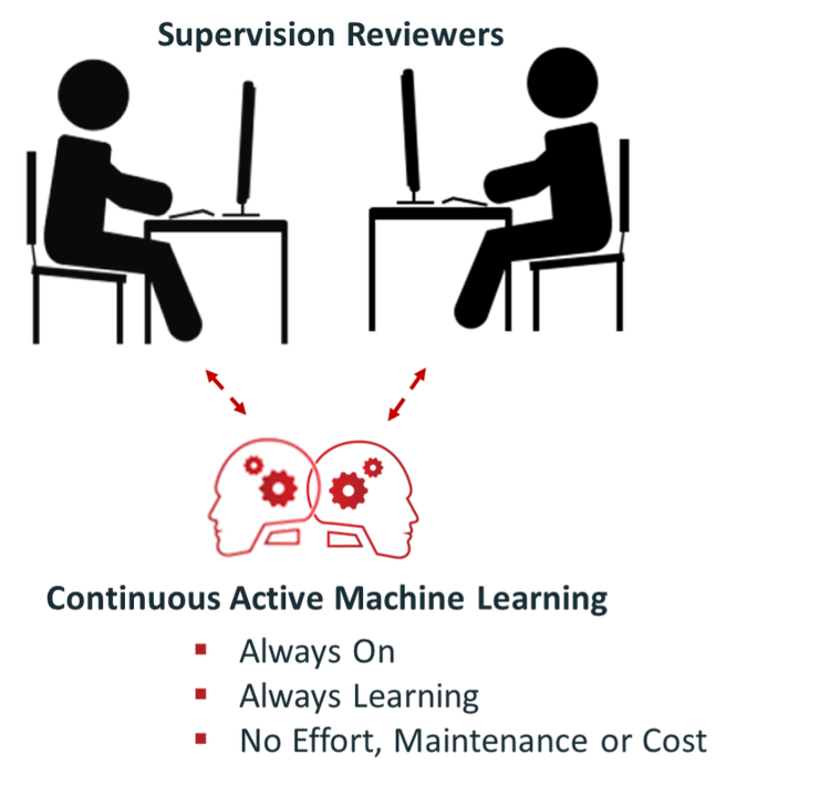 supervision reviews